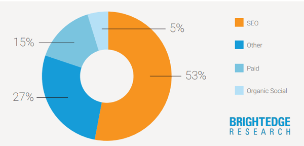 Top 10 SEO Success Factors You Need To Know