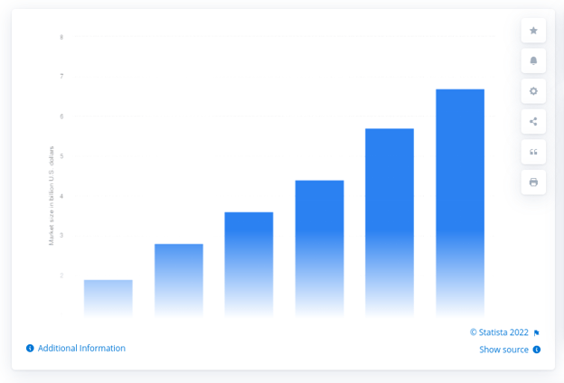 statista