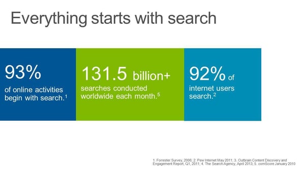 research stats