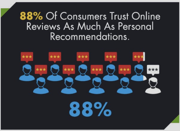 customers stats
